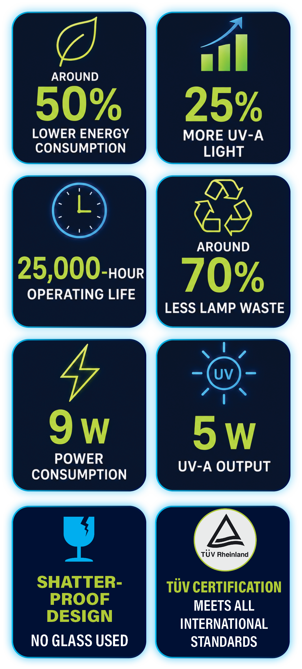 LED Conversion - ASTRON UV LED II 15R-HF Globe